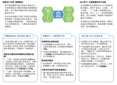 崛起的后浪智慧城市進(jìn)入 2.0 時(shí)代,一文看懂超級(jí)智能城市新風(fēng)向 | 德勤全球智慧城市 2.0 報(bào)告